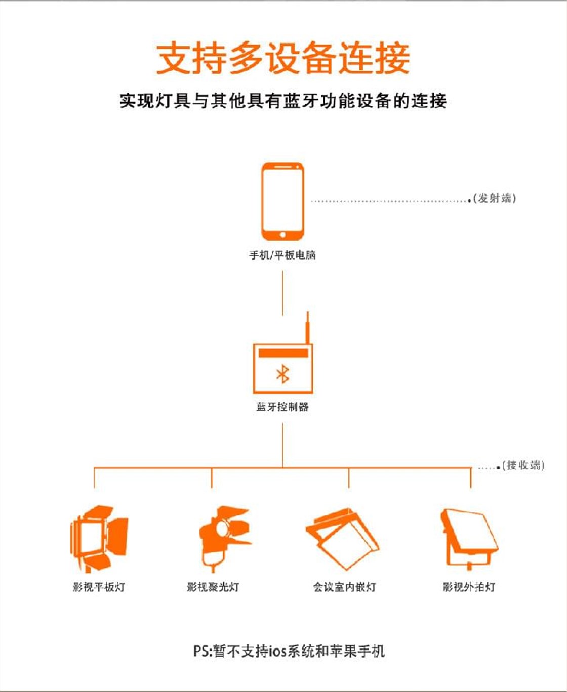 KEMA 珂玛|KM-M501 蓝牙信号控制器