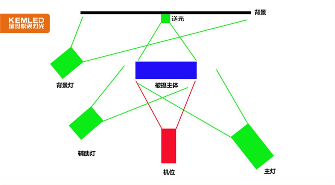 逆光