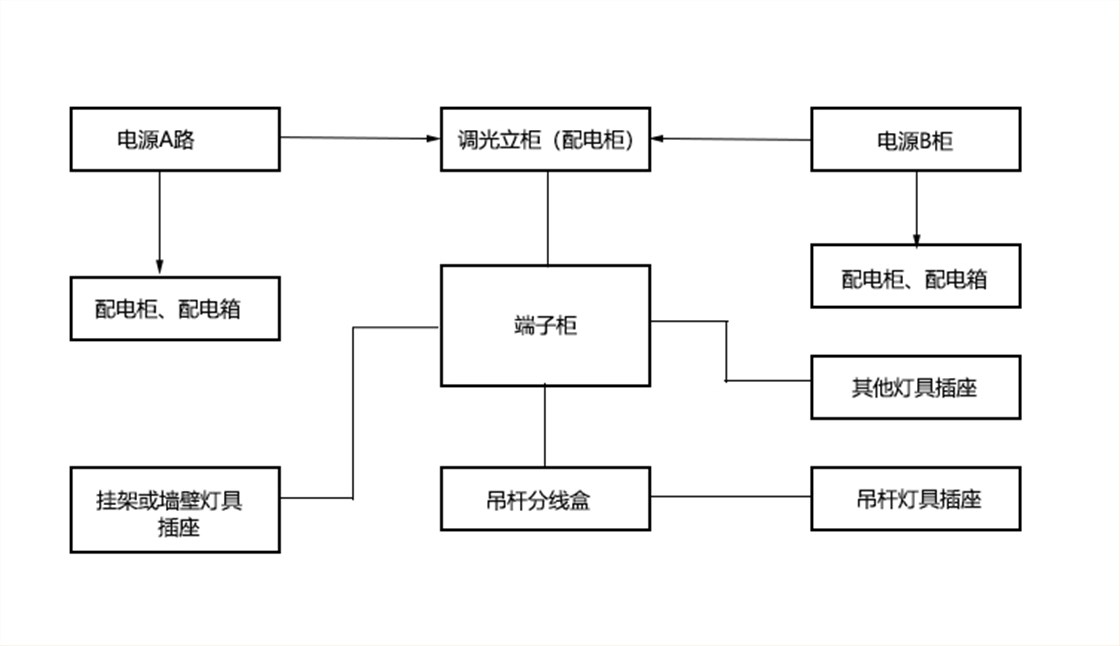 演播室布线系统