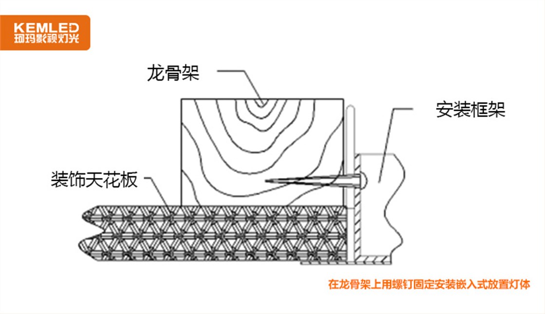 龙骨安装