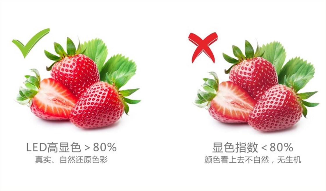 显色指数