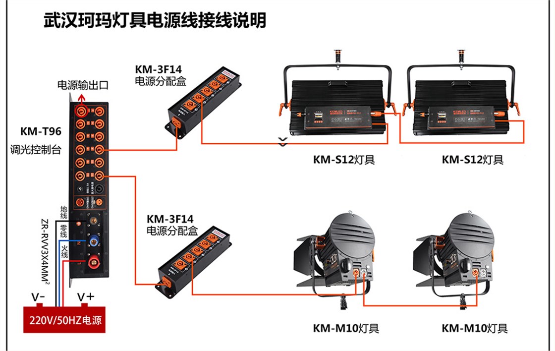 调光台KM-T96