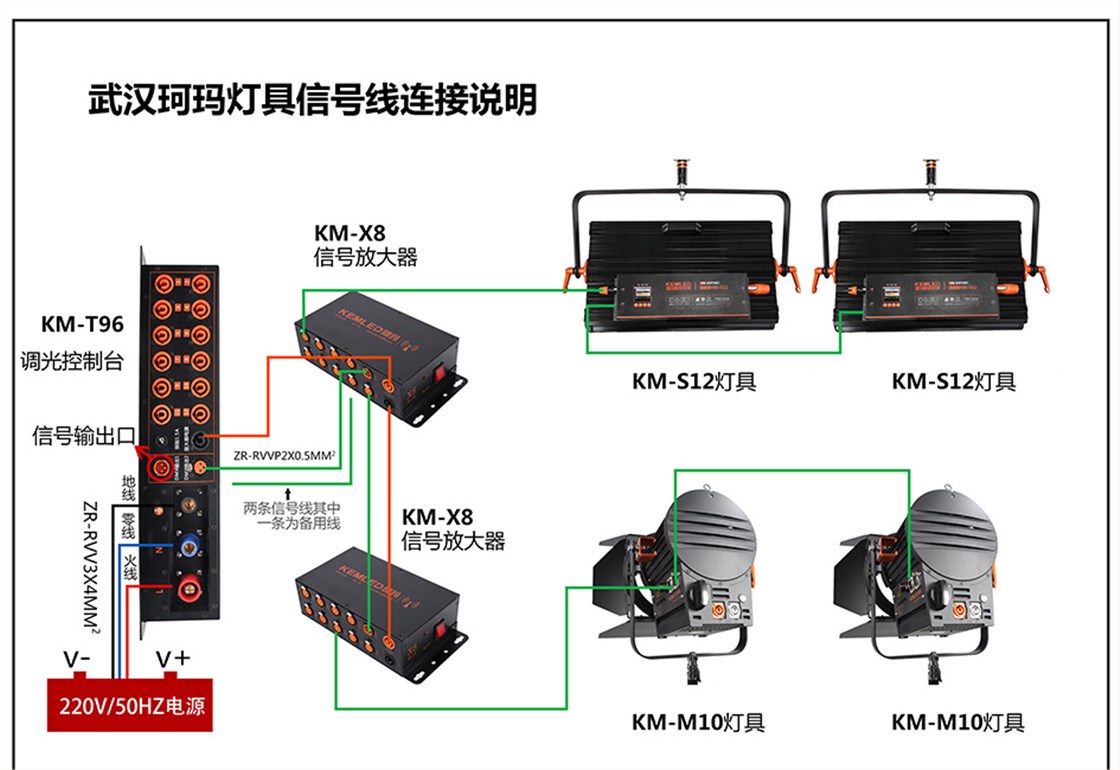 调光台KM-T96