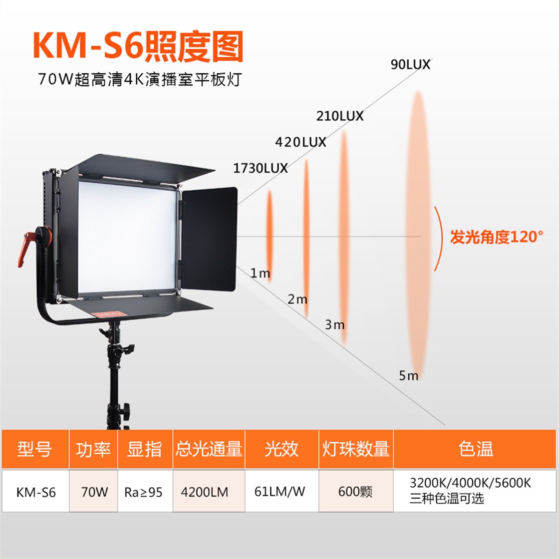 KM-S6单色温产品详情页_02