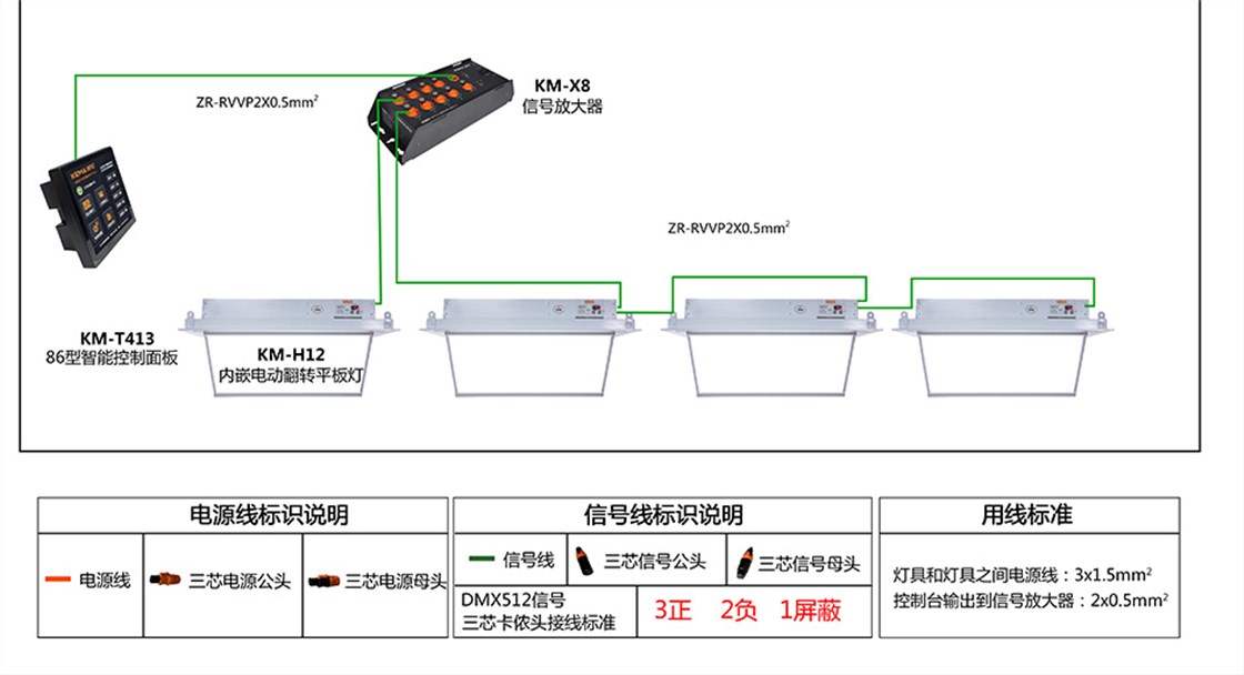 连线图