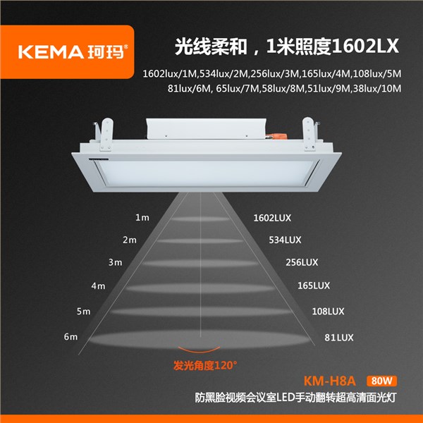 KM-H8A 第四代 防黑脸视频会议室LED手动翻转超高清面光灯（0-75°）80W