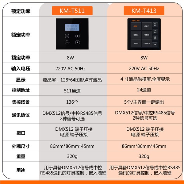 KM-T413 会议灯光智能控制面板<br>86型暗装｜4寸触摸屏｜DMX512 / RS485｜5组灯光场景