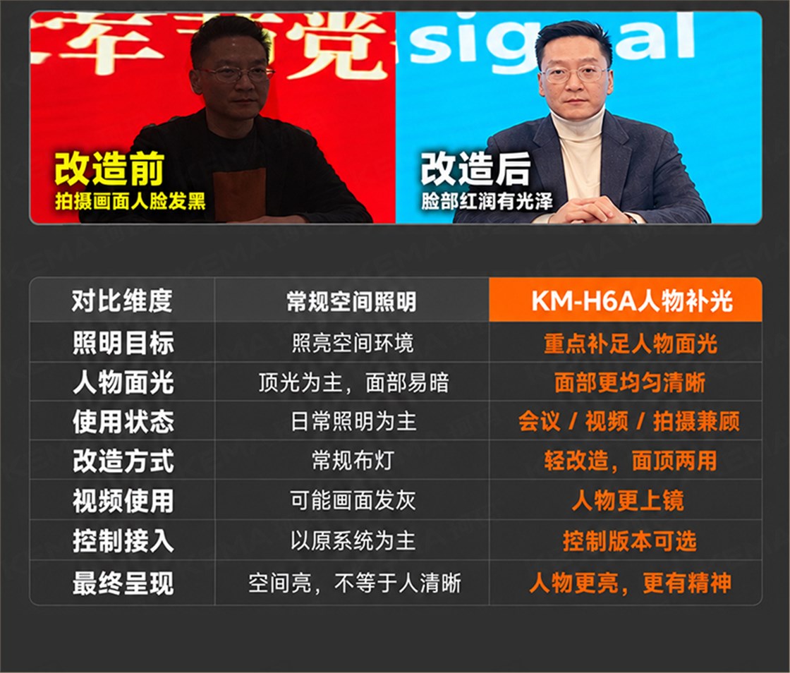 轻改造会议室面光灯 (14)