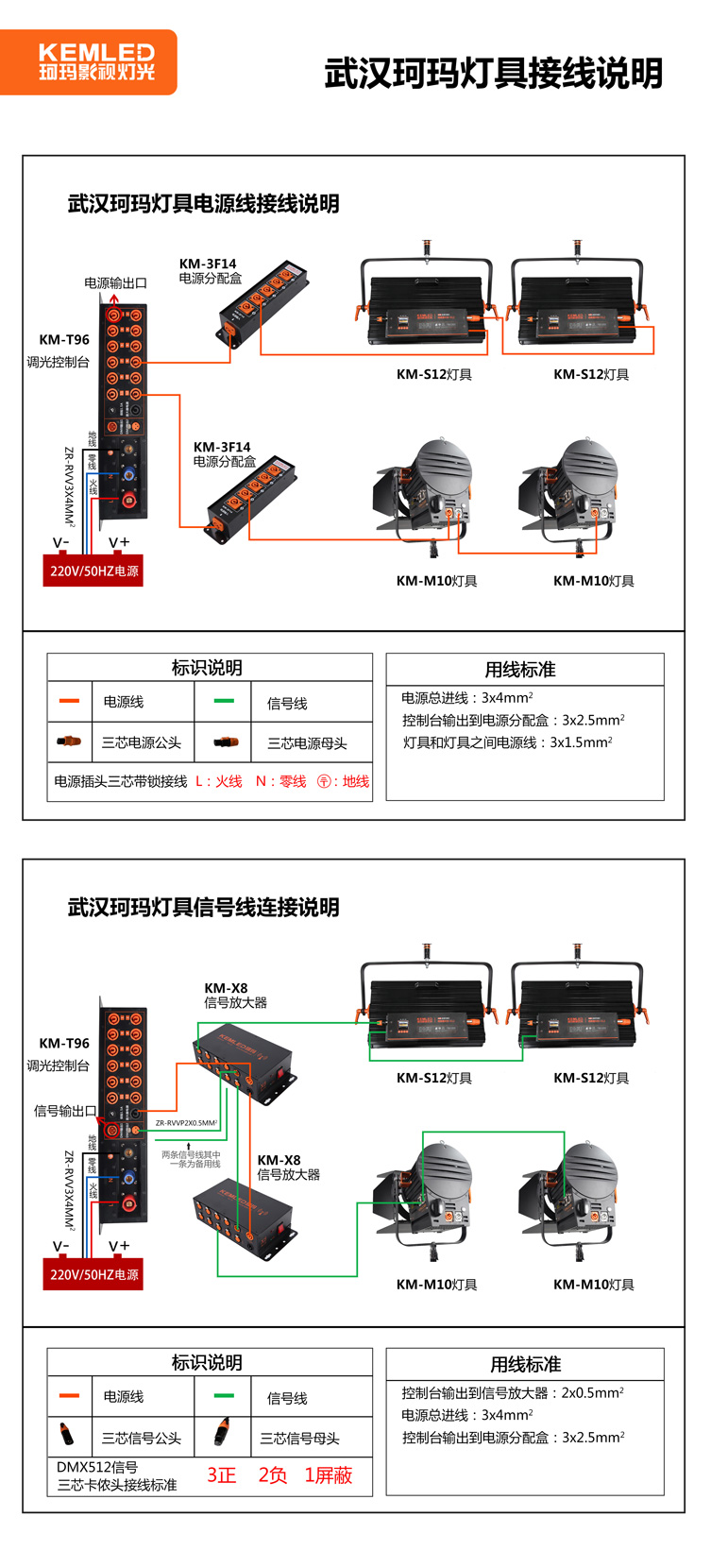 29、演播室灯光布局技巧，线怎么走？2