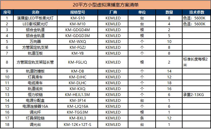 演播室清单