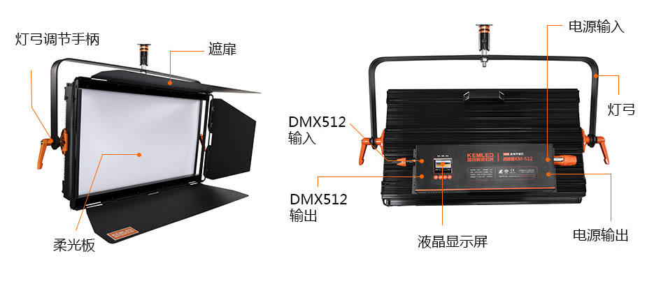 512输出