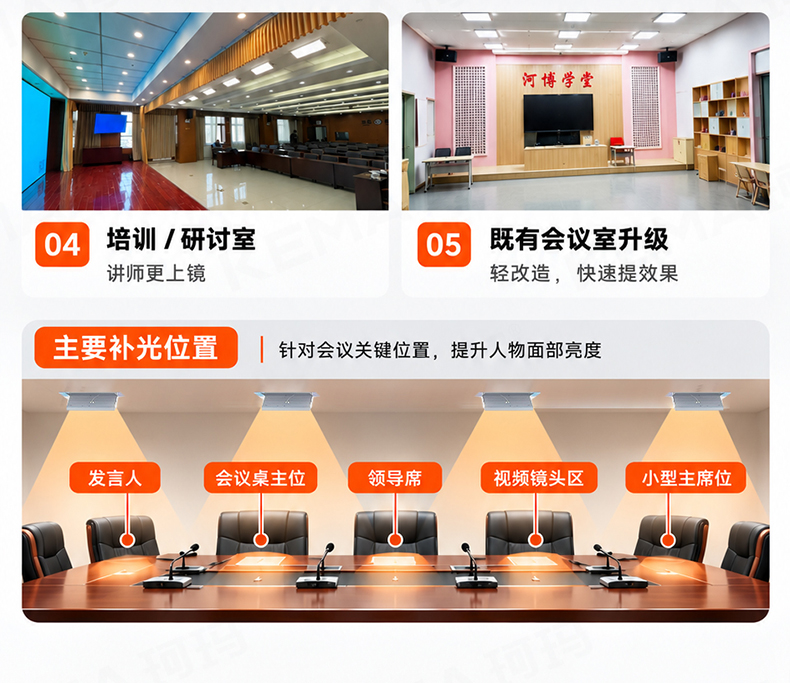 轻改造会议室面光灯 (10)