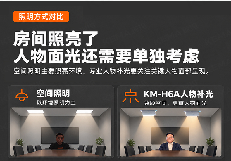 轻改造会议室面光灯 (13)