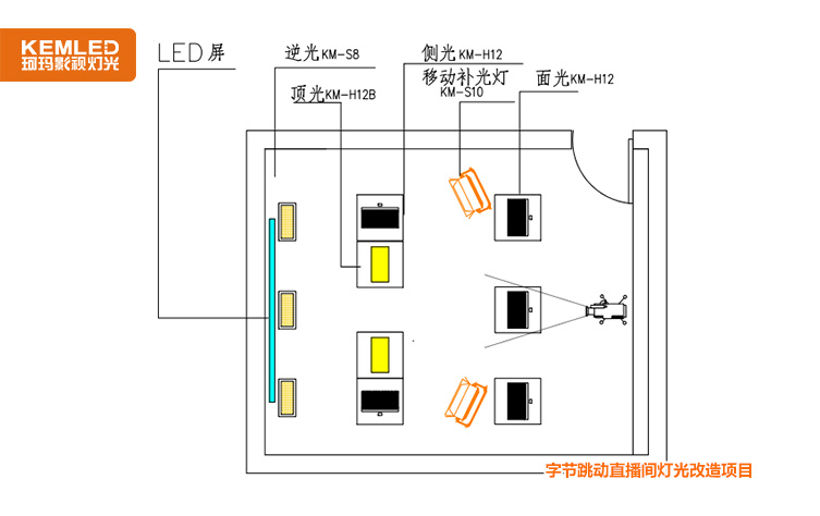 字节跳动直播间灯光布光图纸